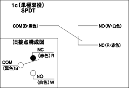 插图绘图