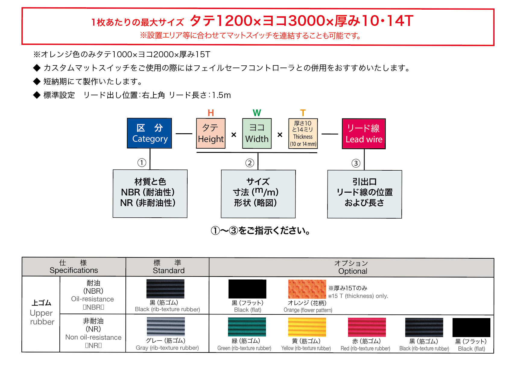 オジデン コントローラ SC-2 材料、資材