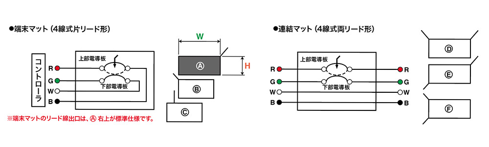 注目ブランドのギフト ぽちょん堂東京センサ マットスイッチ 500X700mm 左上スイッチ MS754L